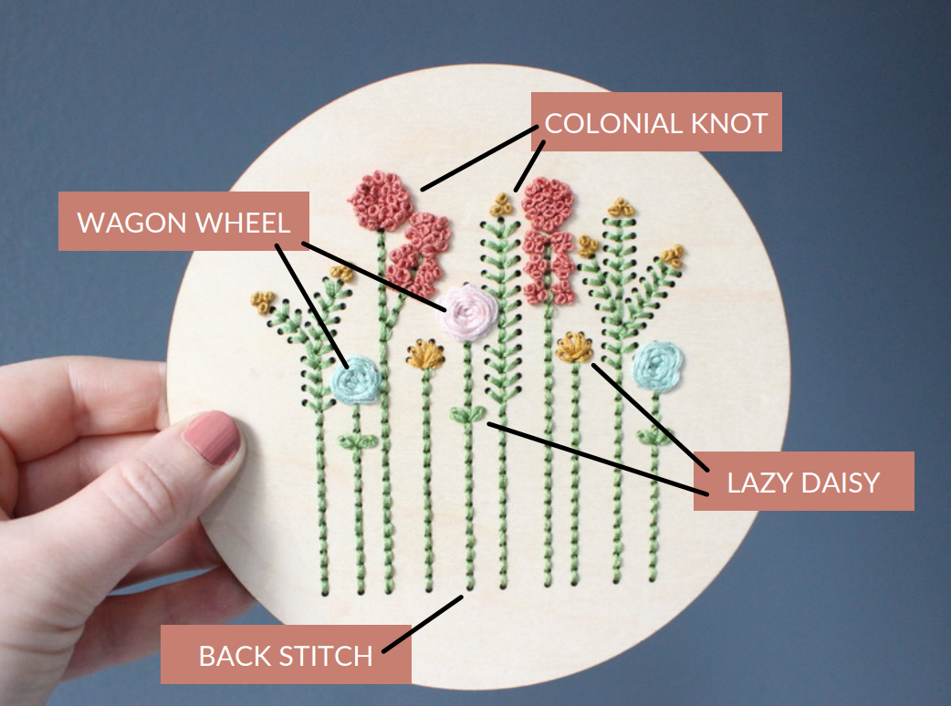 Wood Embroidery Kit - Spring Time Flowers